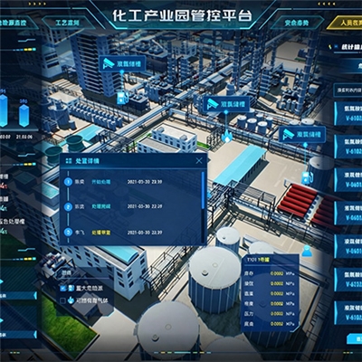 化工产业园管控平台